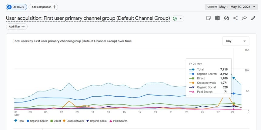 Google Analytics 4