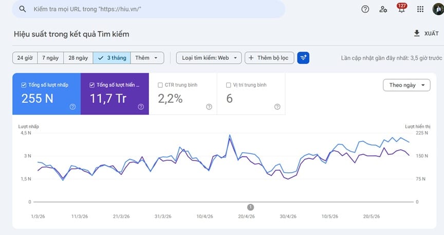 Google Search Console