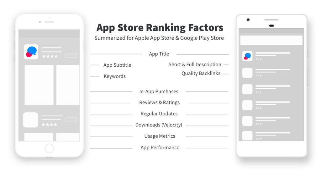 Các yếu tố xếp hạng trên App Mobile
