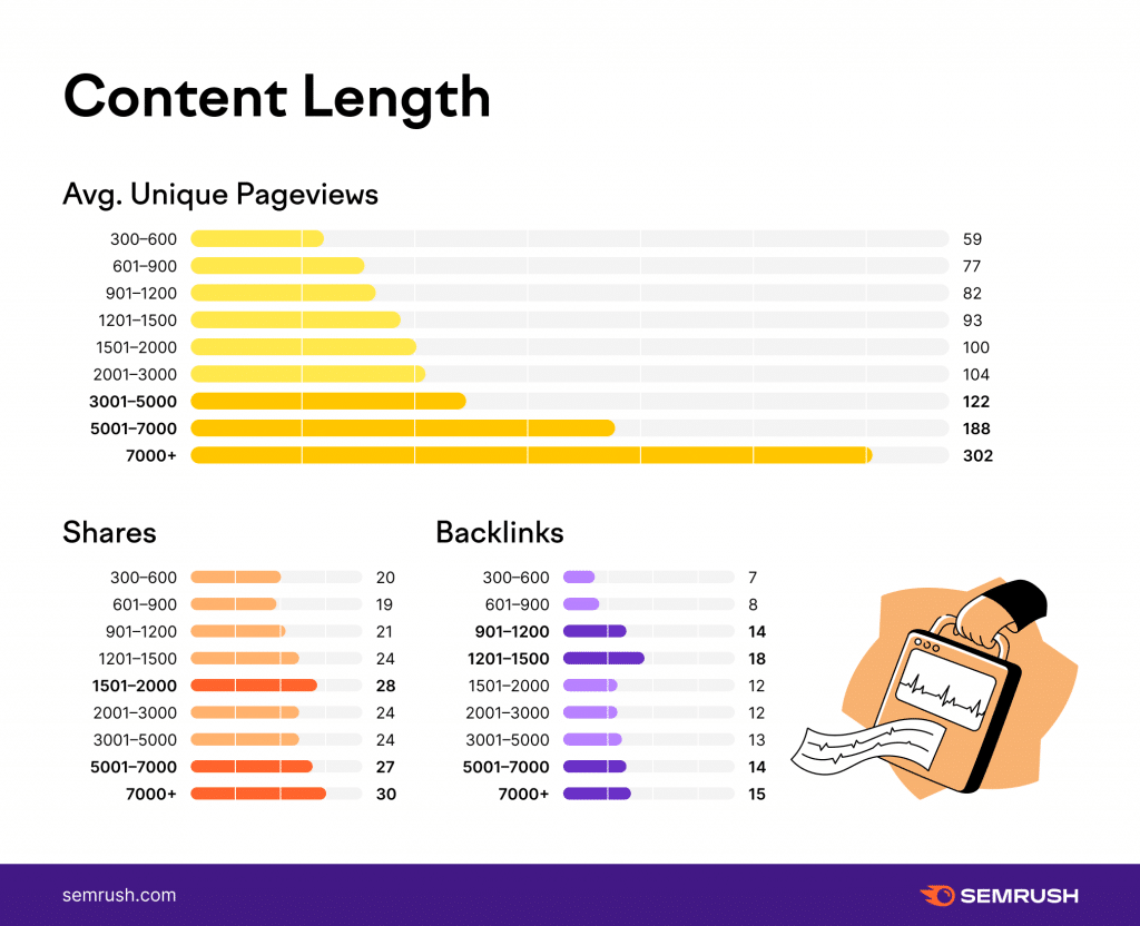 Long-Form Content
