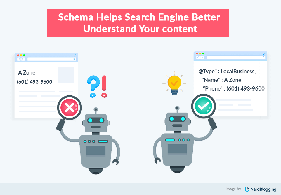 Sử dụng Schema Markup
