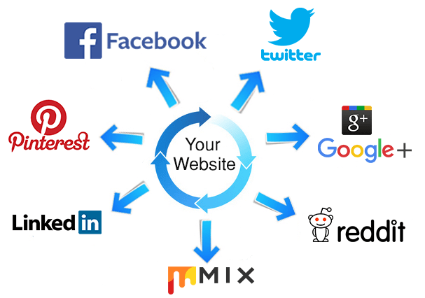 Cách sử dụng Social Signals để SEO tốt hơn