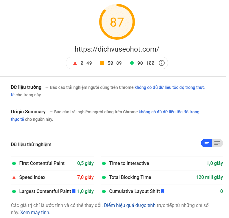 Core Web Vitals dvseohot