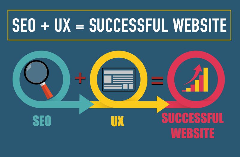 Tại sao UX lại quan trọng trong SEO?