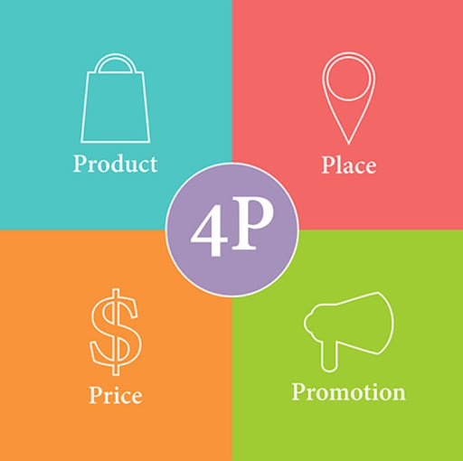 mô hình 4p marketing