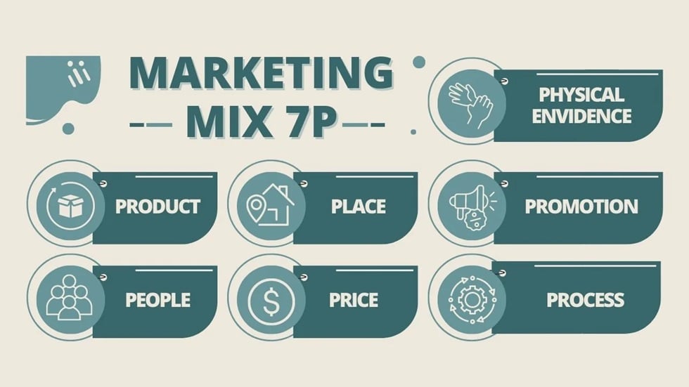 Marketing Mix 7P