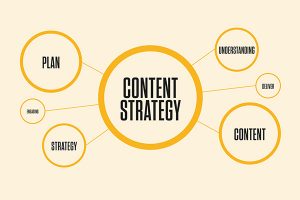 content strategy là gì