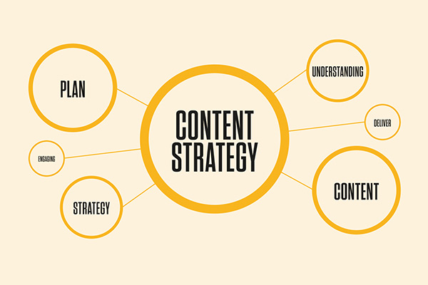 content strategy là gì