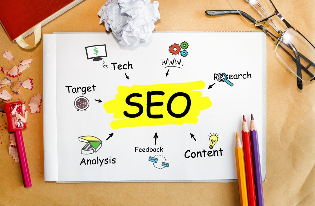 Lập kế hoạch SEO