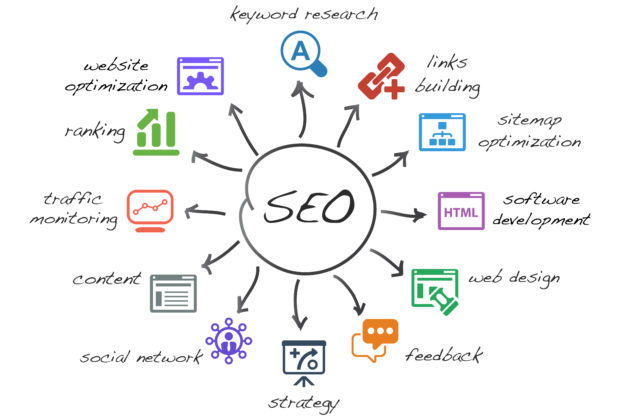 chiến lược SEO tổng thể