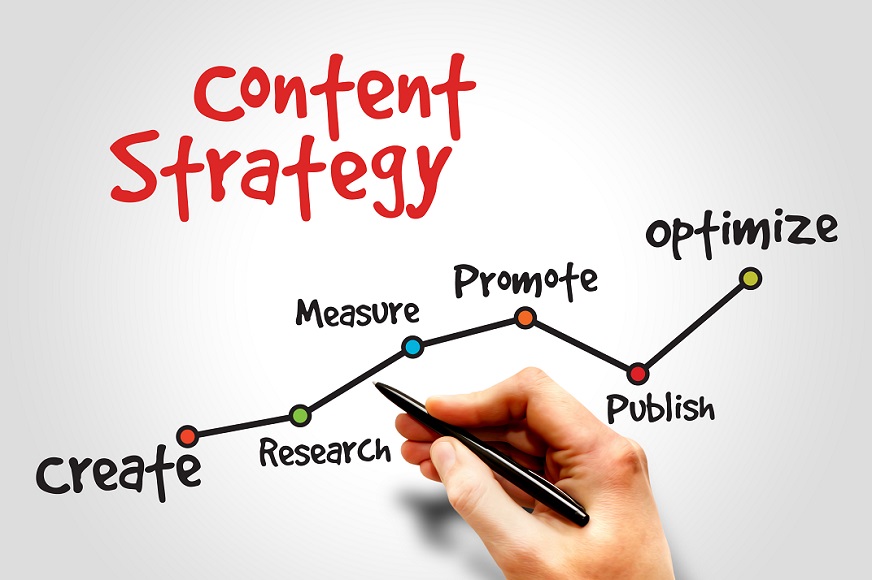 Tạo Content Strategy hiệu quả