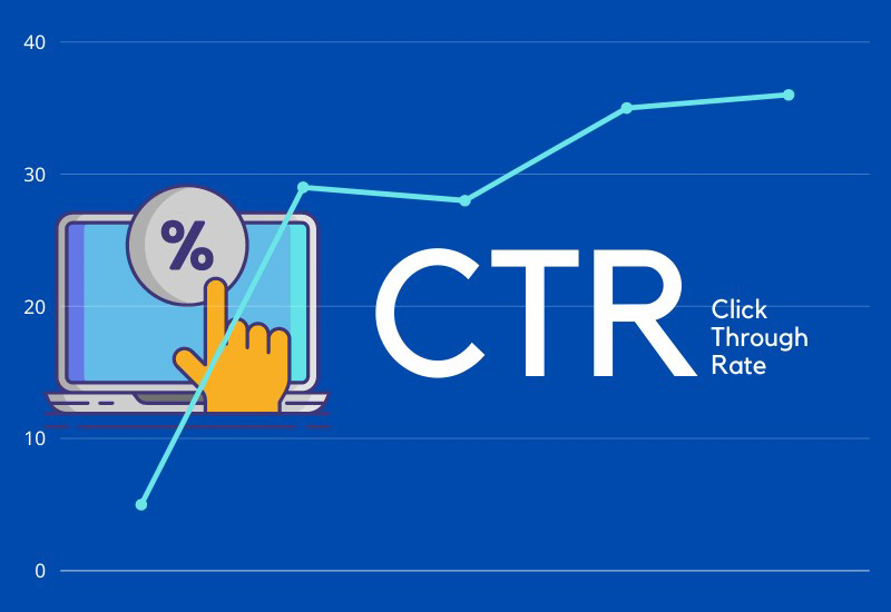 ctr là gì