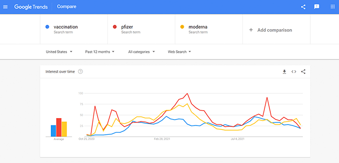 Google Trends