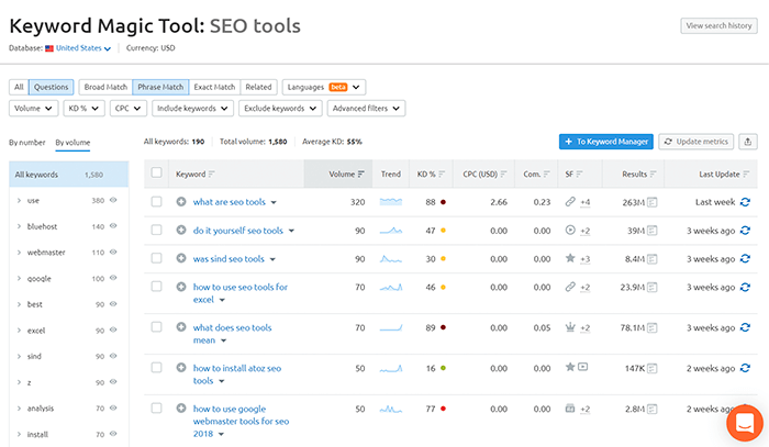 Semrush Keyword Magick Tool