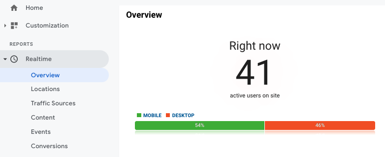 Người dùng đang hoạt động trên website