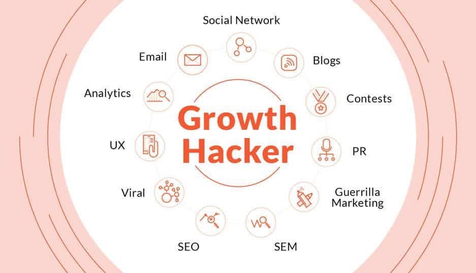 Growth Hacker là gì