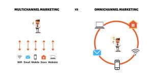 Omnichannel và Multichannel