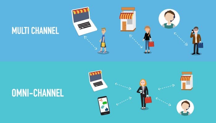 Omnichannel và Multichannel