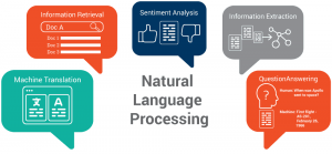 công cụ google NLP Api