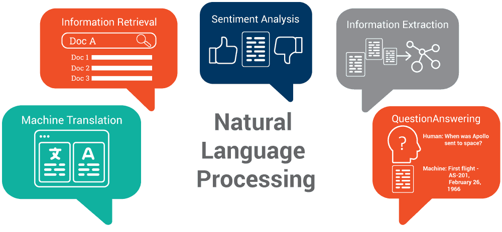 công cụ google NLP Api