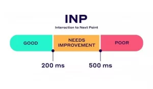 INP