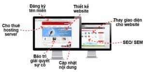 Thiết kế web là gì? Tại sao thiết kế website lại quan trọng?