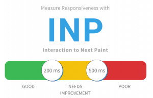 Google sẽ thay thế FID bằng INP