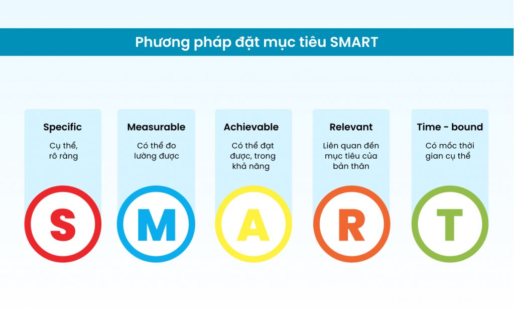 Mục tiêu SMART