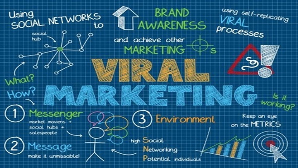 viral marketing