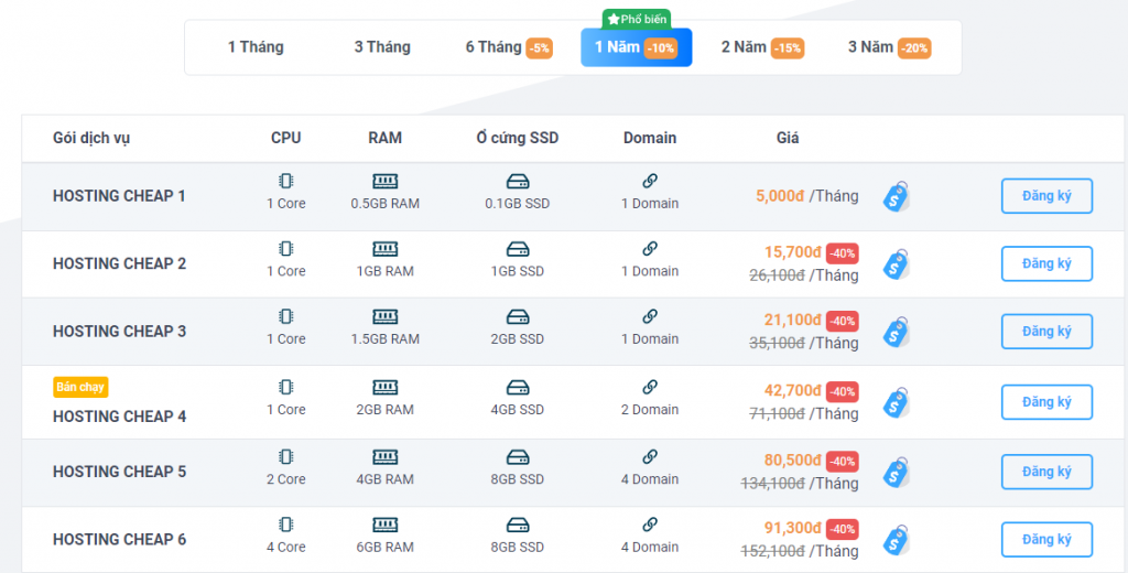 Review Hosting Vietnix