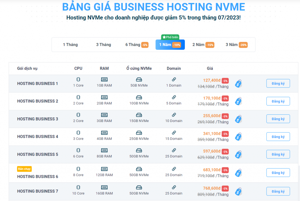 Review Hosting Vietnix 2