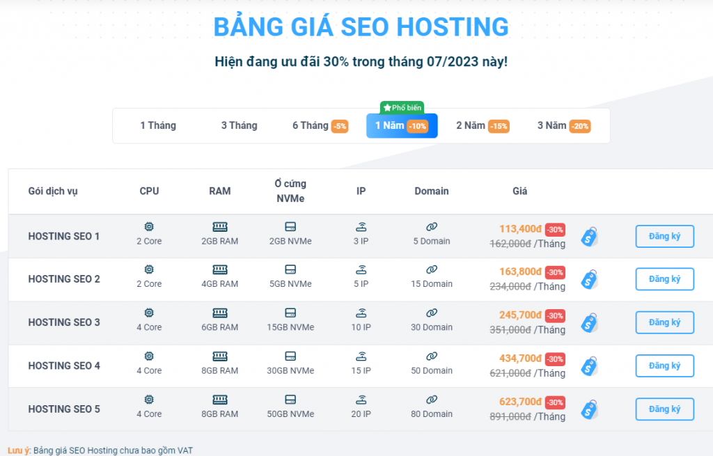 Review Hosting Vietnix 3