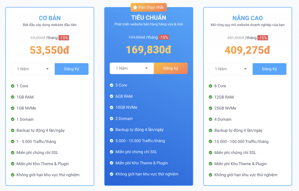 Review Hosting Vietnix 5