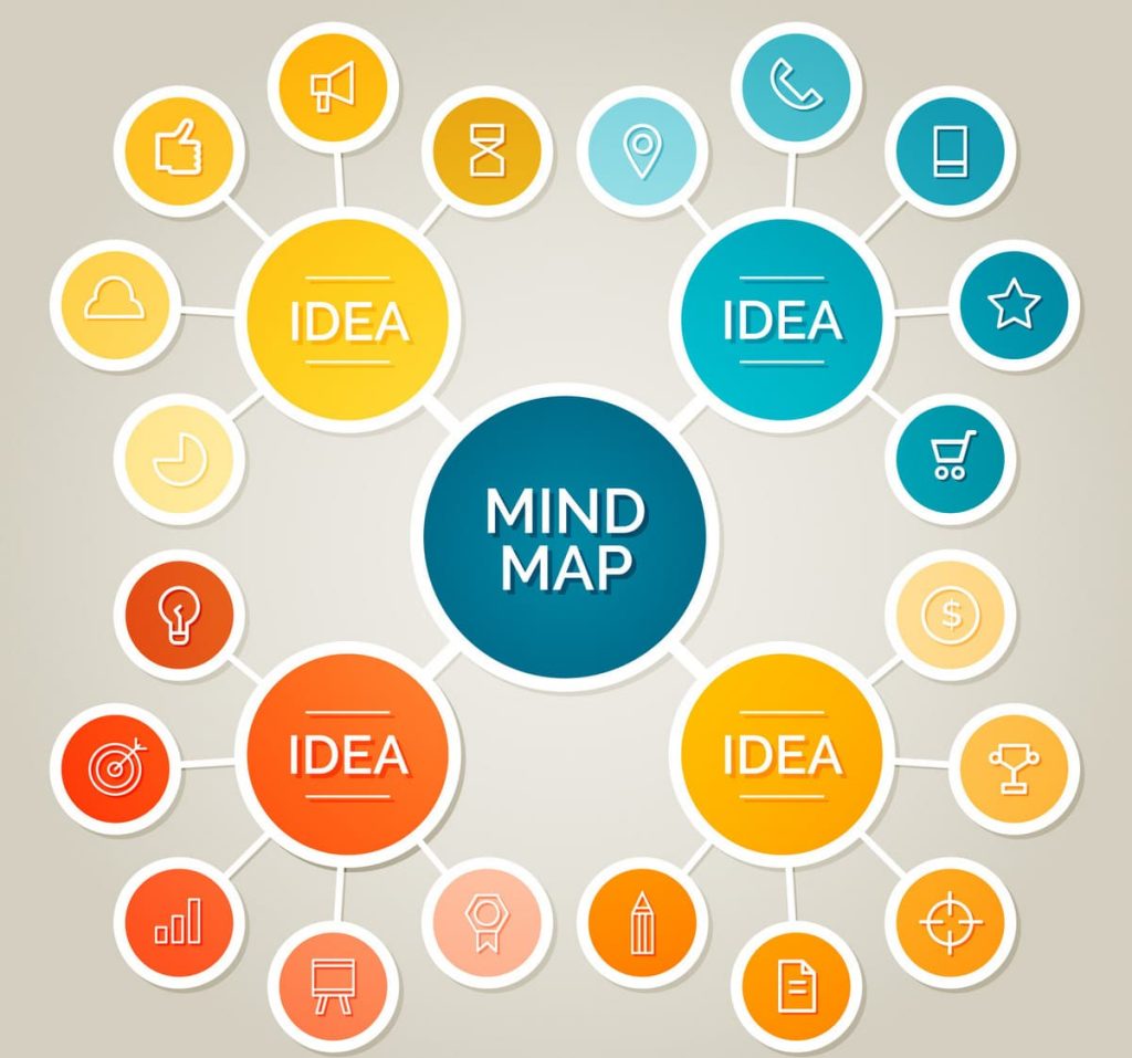 Mind Map là gì