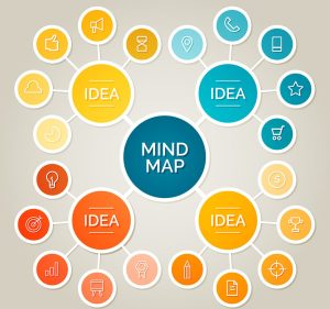 Mind Map là gì