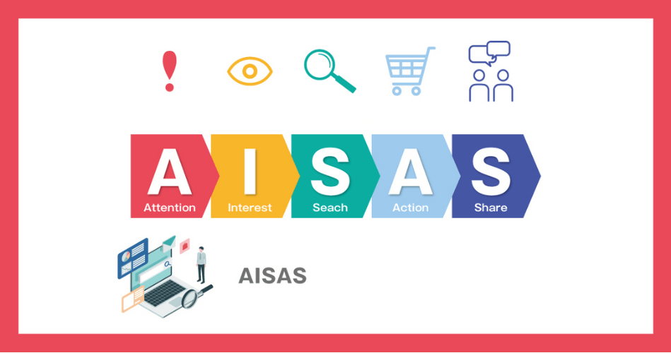 Mô hình AISAS