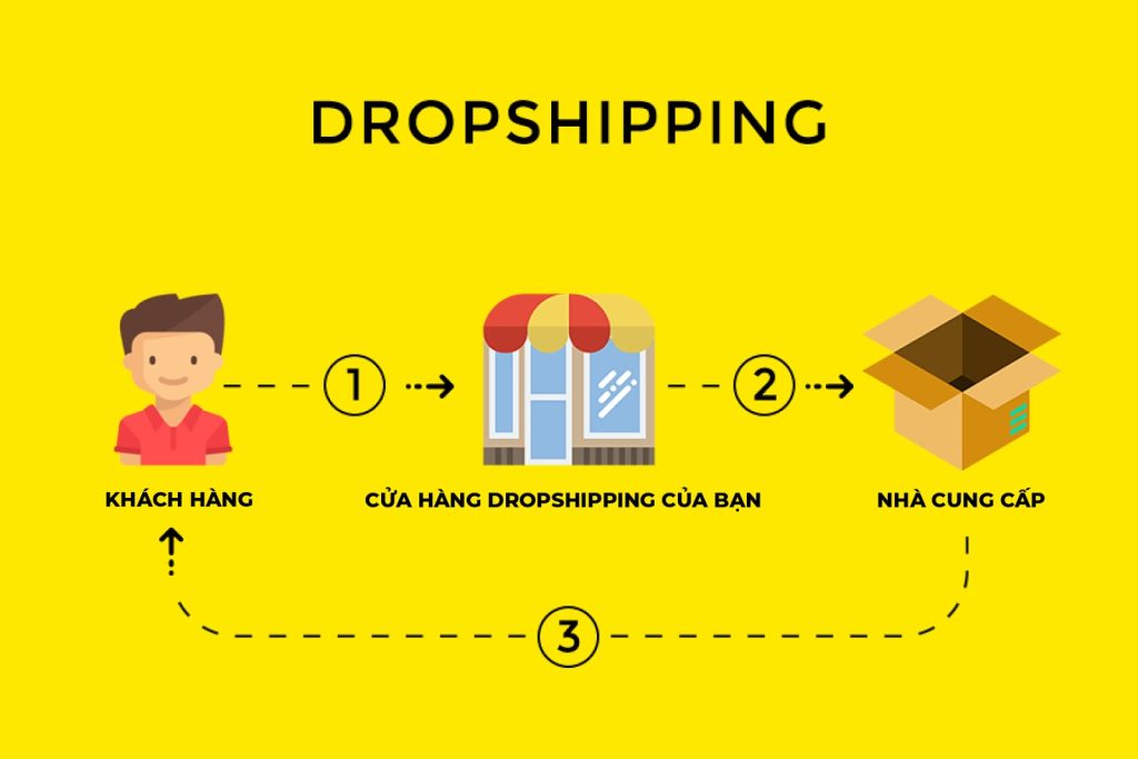 Dropshipping là gì