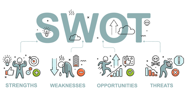 Phân tích SWOT