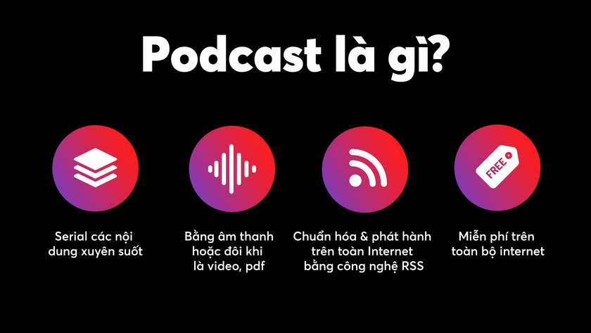 Podcast là gì