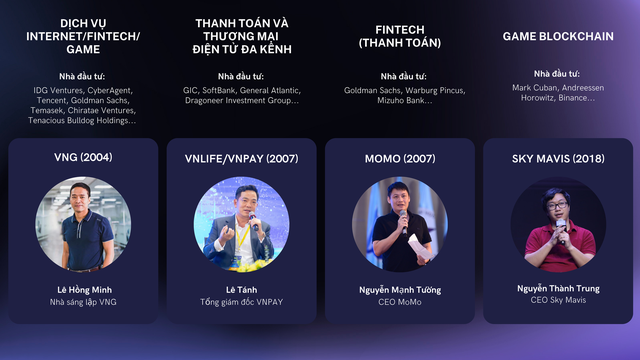 Việt Nam có những công ty Unicorn nào
