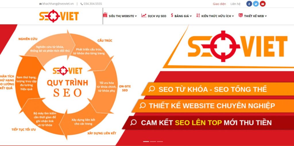 SEO agency SEOVIET