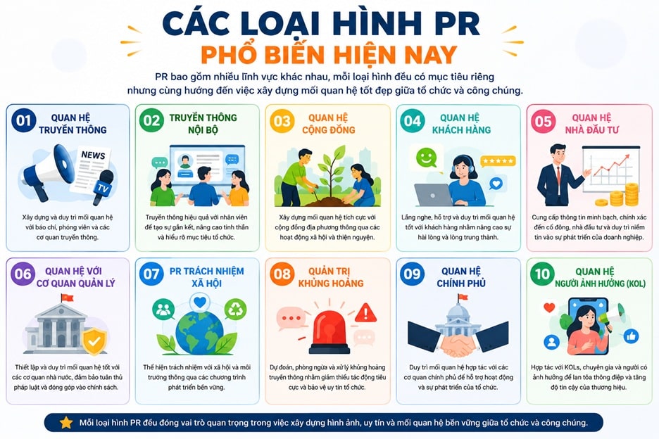 Các loại hình PR phổ biến hiện nay