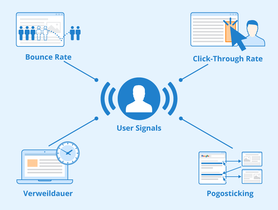 User Signals là gì? Các loại User Signals quan trọng