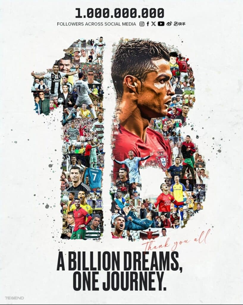 Cristiano Ronaldo là người được theo dõi nhiều nhất trên các nền tảng mạng xã hội
