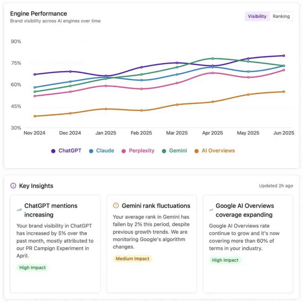 XFunnel