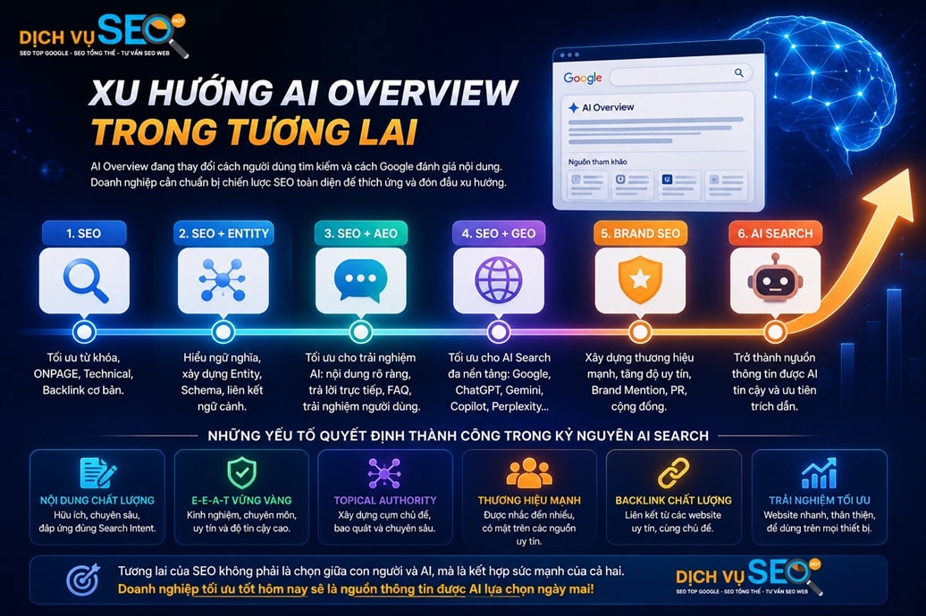Xu hướng AI Overview trong tương lai