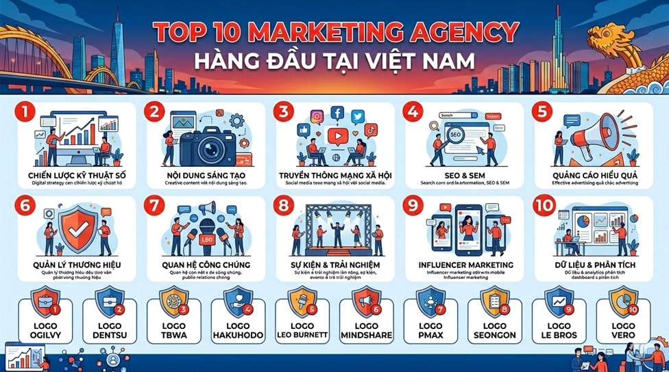 marketing-agency-viet-nam