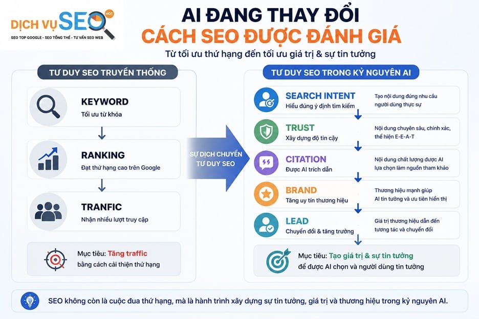 AI không thay thế Google Search mà đang trở thành một phần của Google Search