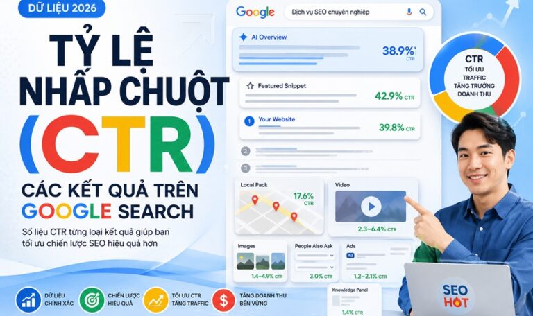 Tỷ lệ nhấp chuột (CTR) các kết quả trên Google Search