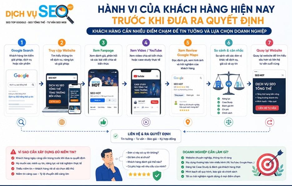 hành vi của khách hàng